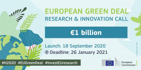Arhiv: Green Deal razpis za podporo raziskav in inoviranja